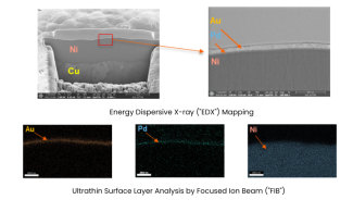 Failure Analysis - Destructive Analysis - GTC
